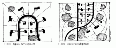 A conventional subdivision (left) and a clustered one (right)