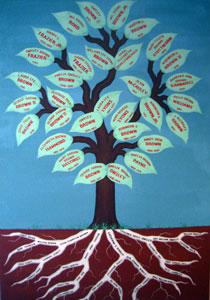 family-tree