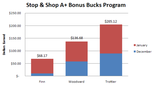 stop-shop-bonus-bucks-0210