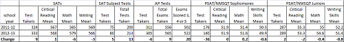 20131003-sat-results-sml