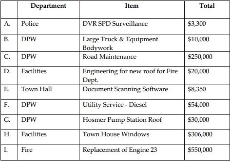 town_capital_budget_article_requests