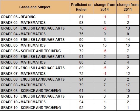 20151016_mcas_results_over_past_yrs