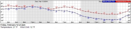 NWS_wind_chills_over weekend