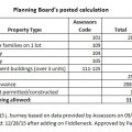 20160225_planning_board_calculation_over_55