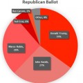 20160302_super_tuesday_votes_republican