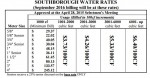 water rates sept 2016