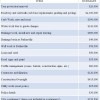 20161011-msdwg-alternative-plan-estimated-expenses