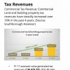 edc tax revenues