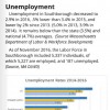 edc unemployment