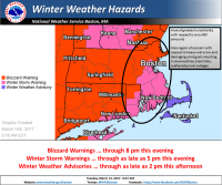 Blizzard map with uncertainty (National Weather Service)