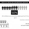 mha note - (50% of all lifetime cases of mental illness begin by age 14)