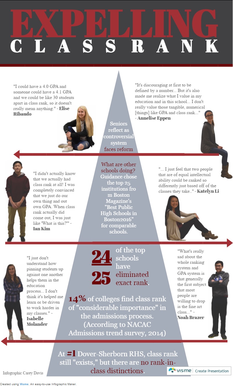 ARHS Looks At Phasing Out Class Rank By 2019 My Southborough