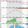 NWS forecast for Southborough