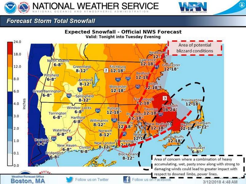 NWS forecast snowfall march 12-13