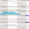 National Weather Service's hourly forecast for March 12-13 (images cropped and cobbled from NWS site)