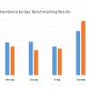 Town Meeting attendance stats from TMRC report