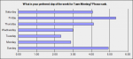 Averaged rank position of each day, with 6 being least desirable