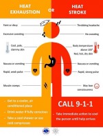 NWS heat illness warning signs