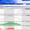 NWS forecast weekend 20181102