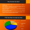 Elevated tax rate explanation