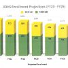 ARHS Enrollment projections bar chart (from presentation)
