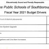 K-8 school FY21 Budget drivers table (from presentation)