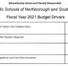 Regional school FY21 Budget drivers table (from presentation)