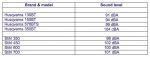 Sound Levels of Typical Leaf Blowers from Noise Bylaw petition article