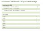 Confirmed Cases of Covid-19