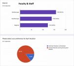 NSBORO April vacation survey faculty and staff results