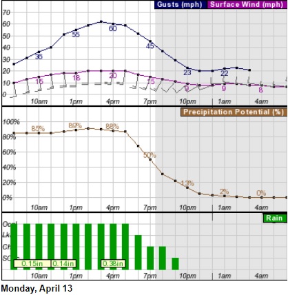 NWS forecast for April 13