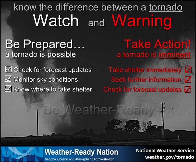 Tornado watch explanation