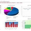 April 2020 SFD Activity and Performance Measure Report