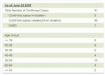 Southborough's Covid-19 data as of June 24th