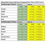 proposed school start times