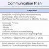 Reopening communication plan
