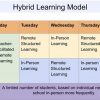 Hybrid Model proposed for Southborough and Northborough K-8