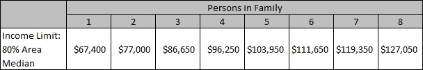 Income cap table