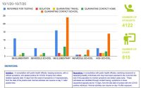 nsboro data wk ending 10-7