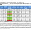 State Metrics of community risk level