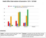 Dec 20 NSBORO Dashboard p2