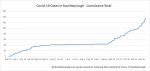 Dec 3 - Cumulative total Covid in Southborough