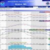 hourly data from NWS