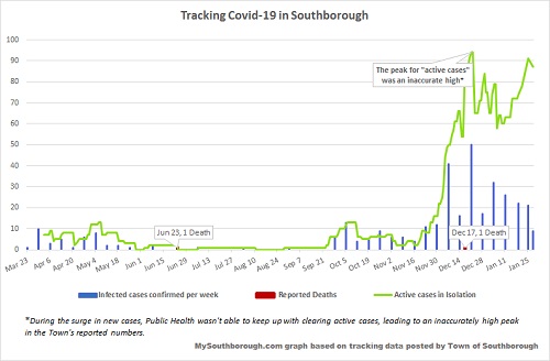 Jan 28 - tracking Covid in Southborough