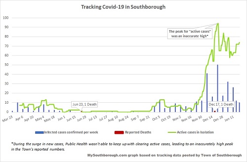Jan19 - tracking Covid in Southborough