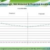 NESDEC Enrollment graph 2010-2030 (from December 2020 report)