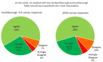 NSBORO Southborough and ARHS pandemic response survey results