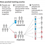 Pool testing diagram shared in Regional school committee meeting