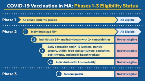 Covid vaccine phase chart