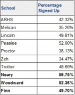 School screening registrations